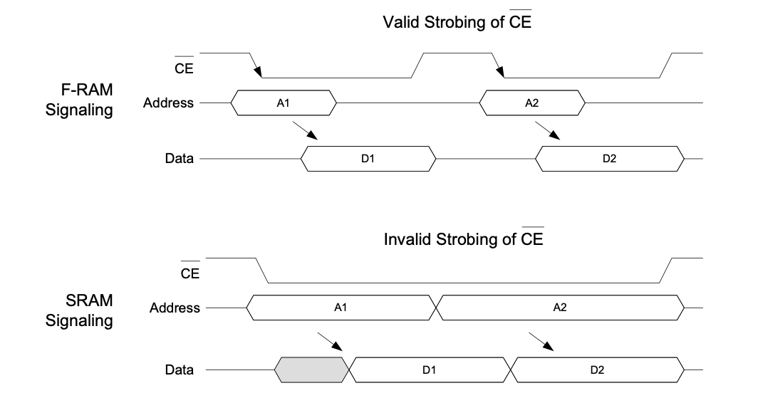 TC1 TC2 clone connectors